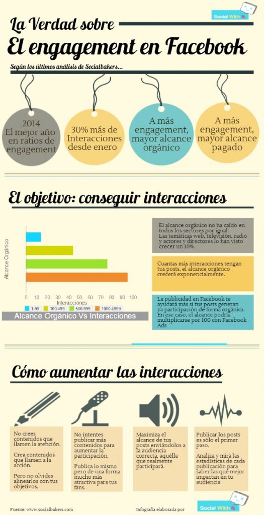 infografia_verdad_engagement-facebook