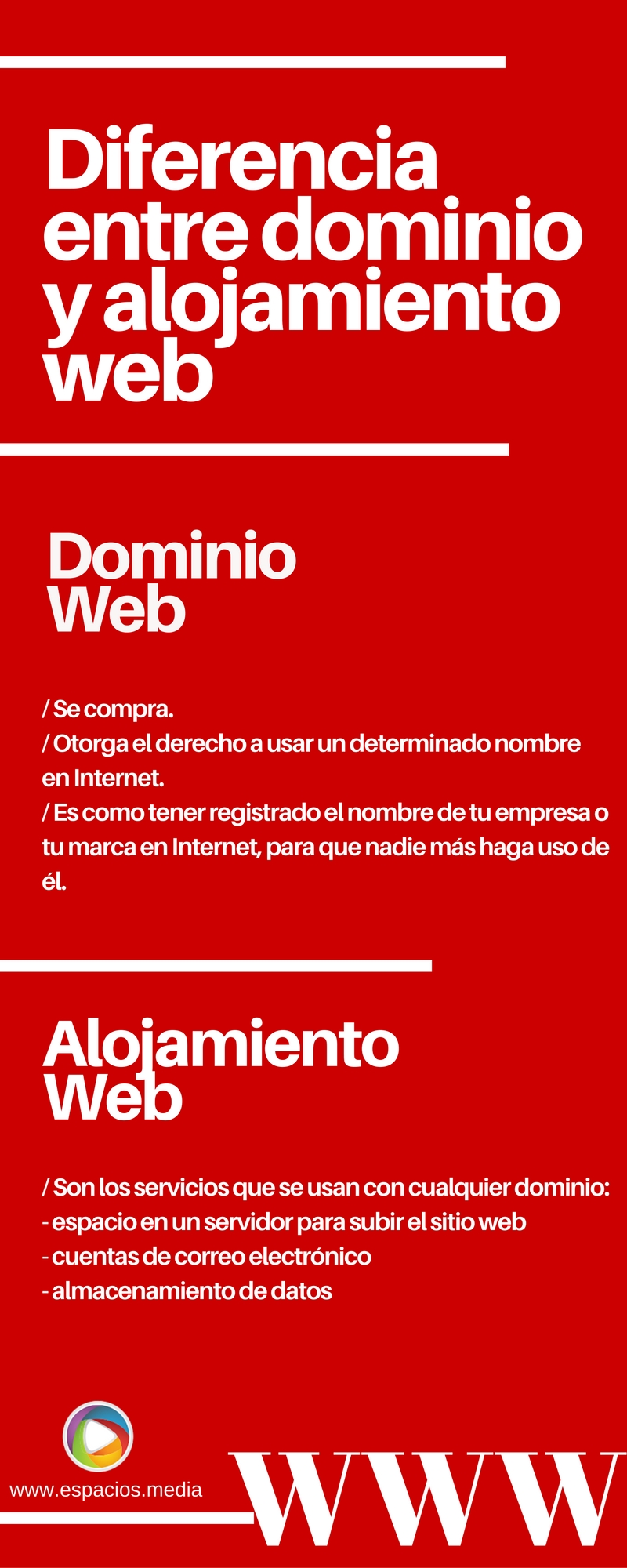 diferencia-entre-dominio-web-y-alojamiento-web
