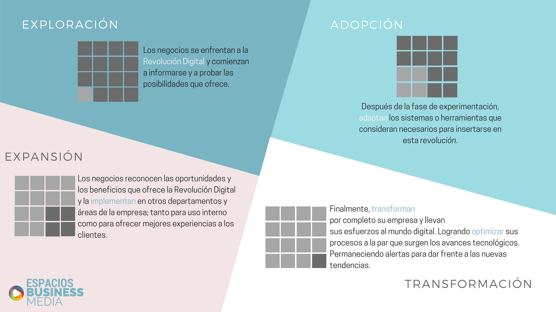 transformacion-digital-de-las-empresas-revolucion-digital-como-llevar-mi-empresa-al-mundo-digital