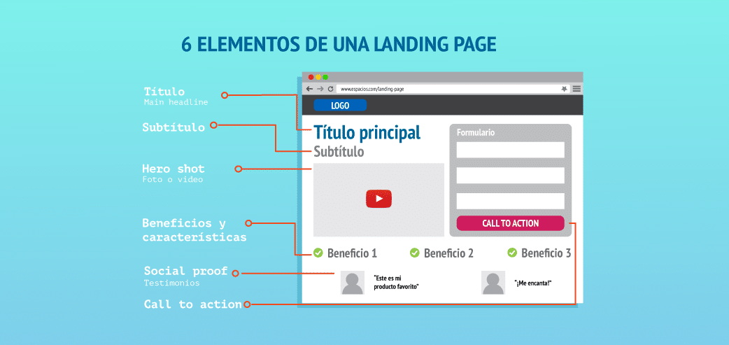 elementos-landing-page|landing-page-consigue-conversion|landing-page-contenido|landing-page-que-debe-contener|6-elementos-de-una-landing-page