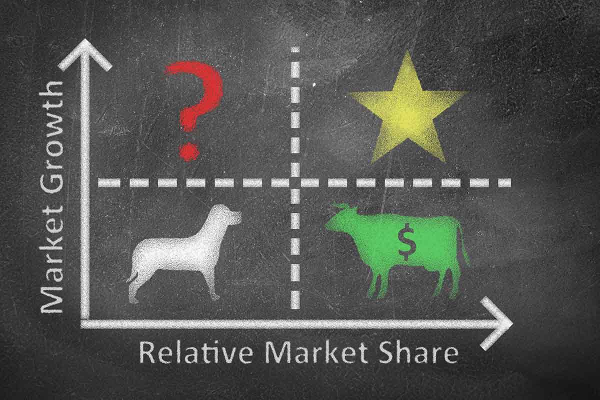 Matriz BCG: ¿qué es y cómo beneficia tu estrategia de marketing?